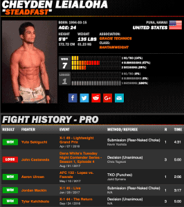 Cheyden Leialoha sherdog