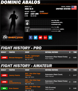 Dominic Abalos sherdog