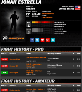 Jonah Estrella Sherdog