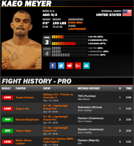 Kaeo Meyer sherdog