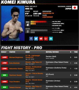 Komei Kimura Sherdog