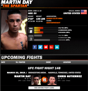 Martin Day sherdog