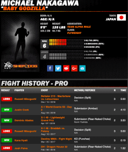 Michael Nakagawa sherdog
