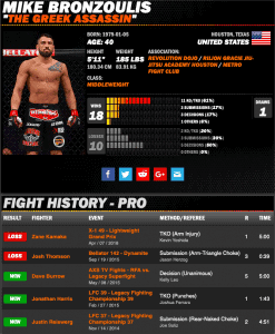 Mike Bronzoulis Sherdog