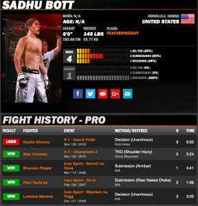 SADHU BOTT Sherdog