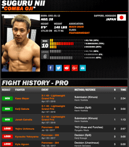 Suguru Nii Sherdog