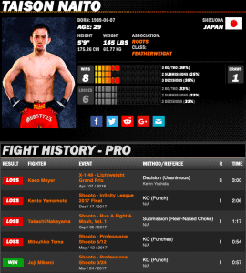 Taison Naito Sherdog