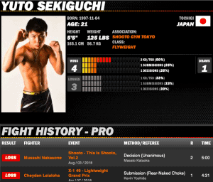 Yuto Sekiguchi SHERDOG