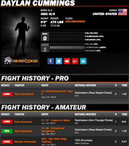 dylan cummings sherdog