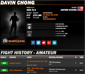 Davin Chong sherdog