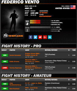 Federico Vento sherdog