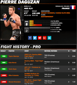 Pierre Daguzan sherdog