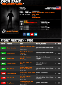 Zach Zane profile sherdog