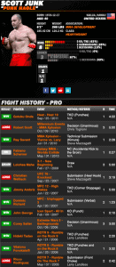 Scott Junk MMA Hawaii